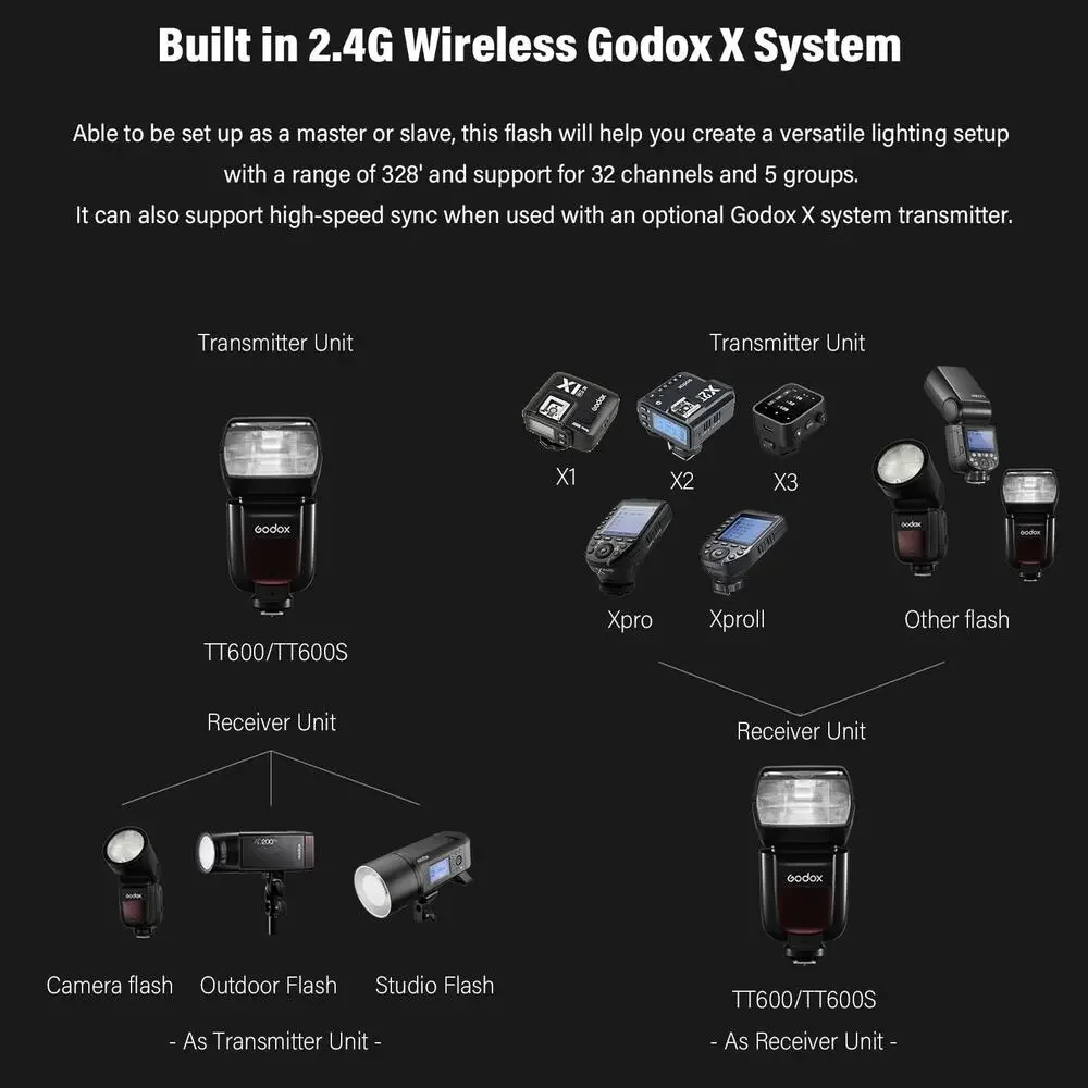 Godox TT600 2.4G Wireless Camera Flash Speedlite Master/Slave GN60 Manual Flash